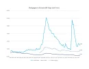 stat_mortgagearrearscomparison_en.webp