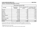 stat-mortgages-arrears-february-2025-enn.webp