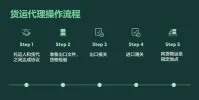 货运代理操作流程_副本.webp