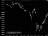 USDToCAD_Dec31_2010.png