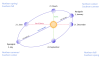 700px-Seasons1.svg.png