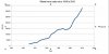 Ottawa home sales price(1956-2010).jpg