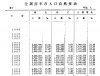 市人口自然变动.jpg