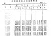 显人口自然变动.jpg