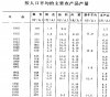 平均农产粮.jpg