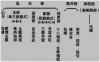 小提琴协奏曲《梁祝》结构图.jpg