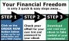 3-steps-to-financial-freedom.jpg