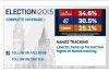 CTV - Oct 3 NANOS Tracking.JPG
