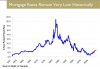 mortgage-interest-rates-Canada-historically.jpg