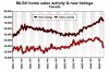 mls_home_sales_activity_and_new_listings.jpg