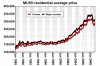 national_mls_residential_average_price4.jpg