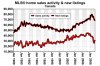 mls_home_sales_activity_and_new_listings.jpg