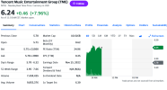 Screenshot 2022-11-28 at 11-01-43 Tencent Music Entertainment Group (TME) Stock Price News Quo...png